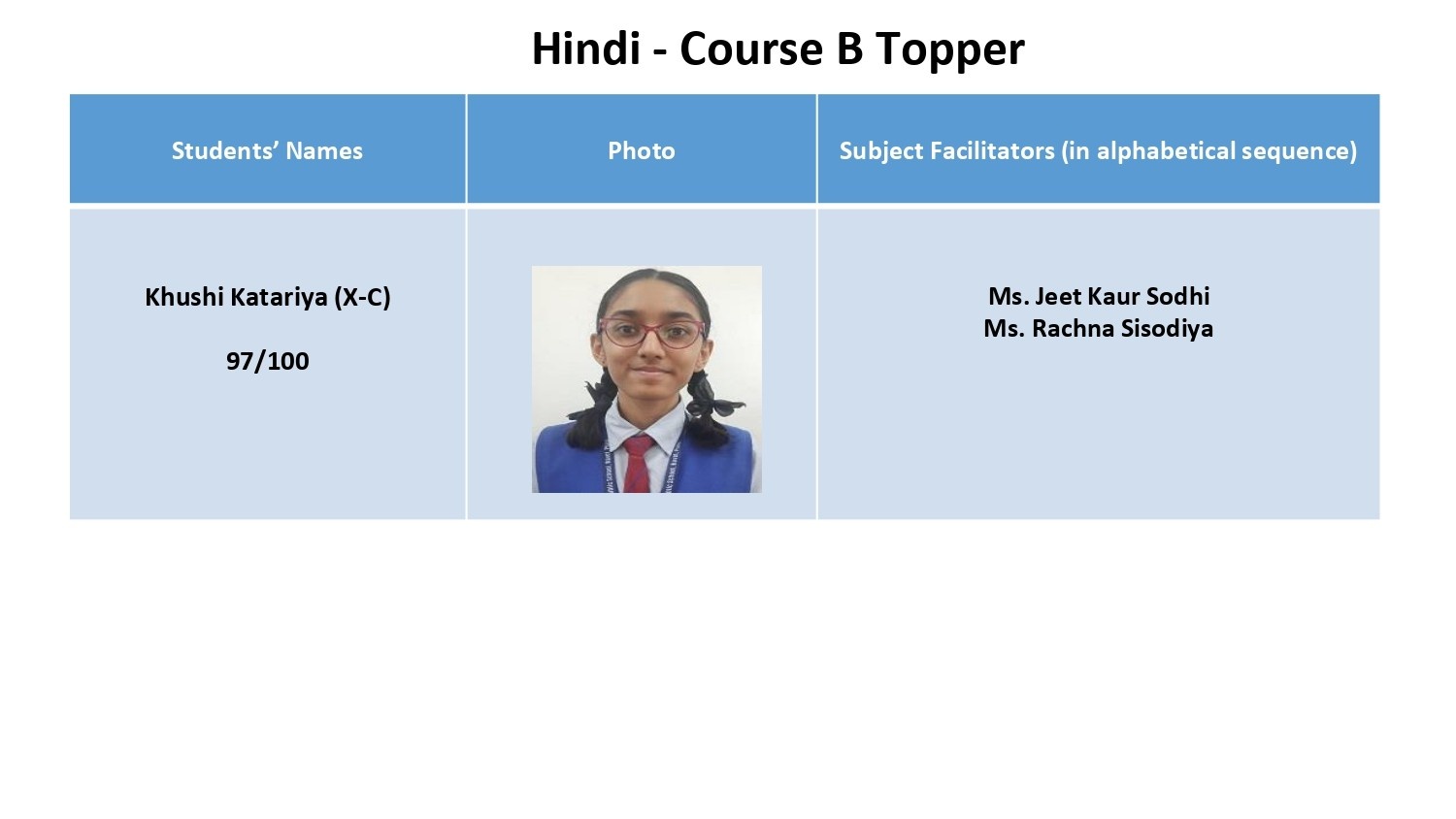  CBSE Grade X Results for 2025-26 Are In