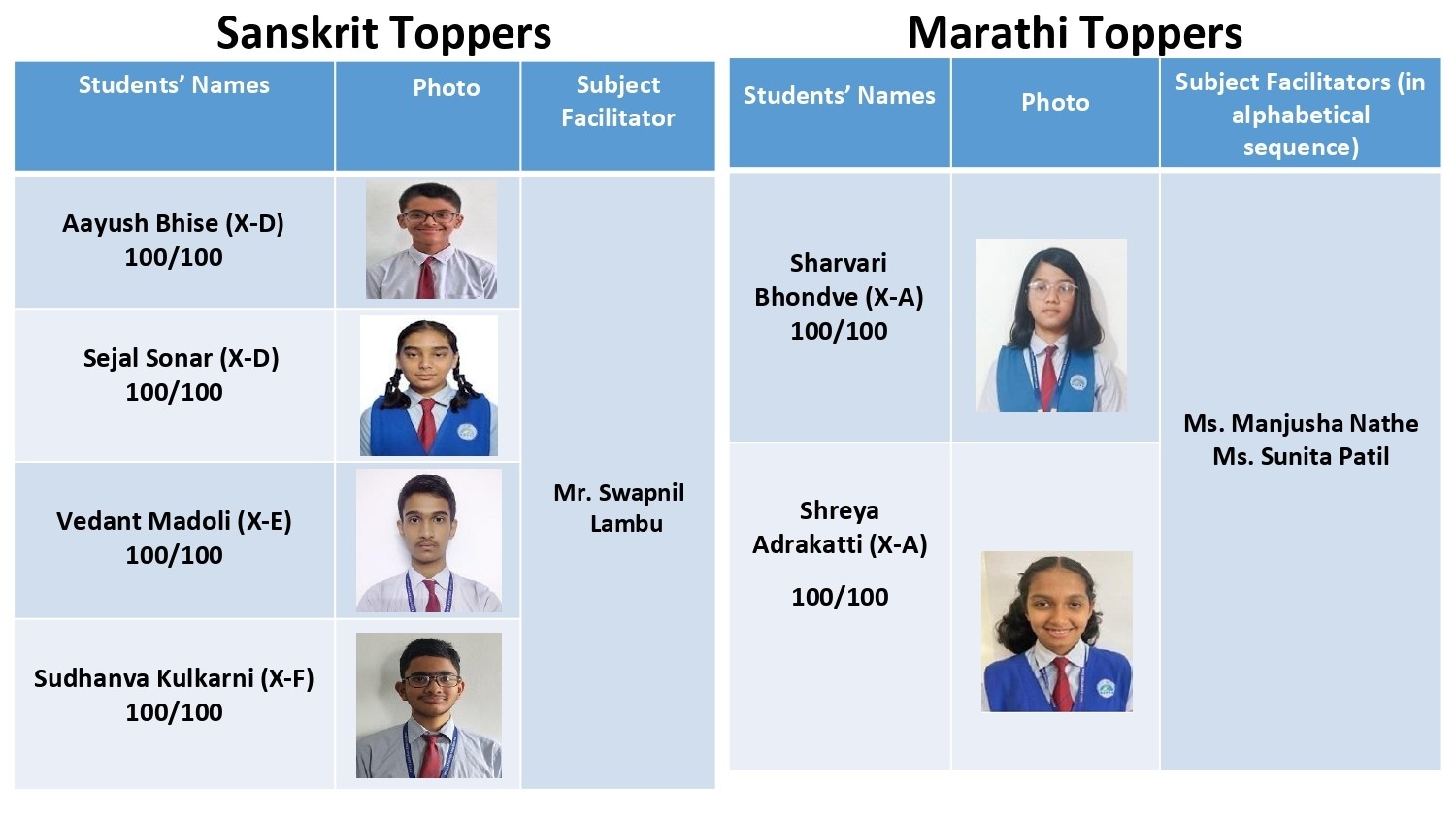  CBSE Grade X Results for 2025-26 Are In