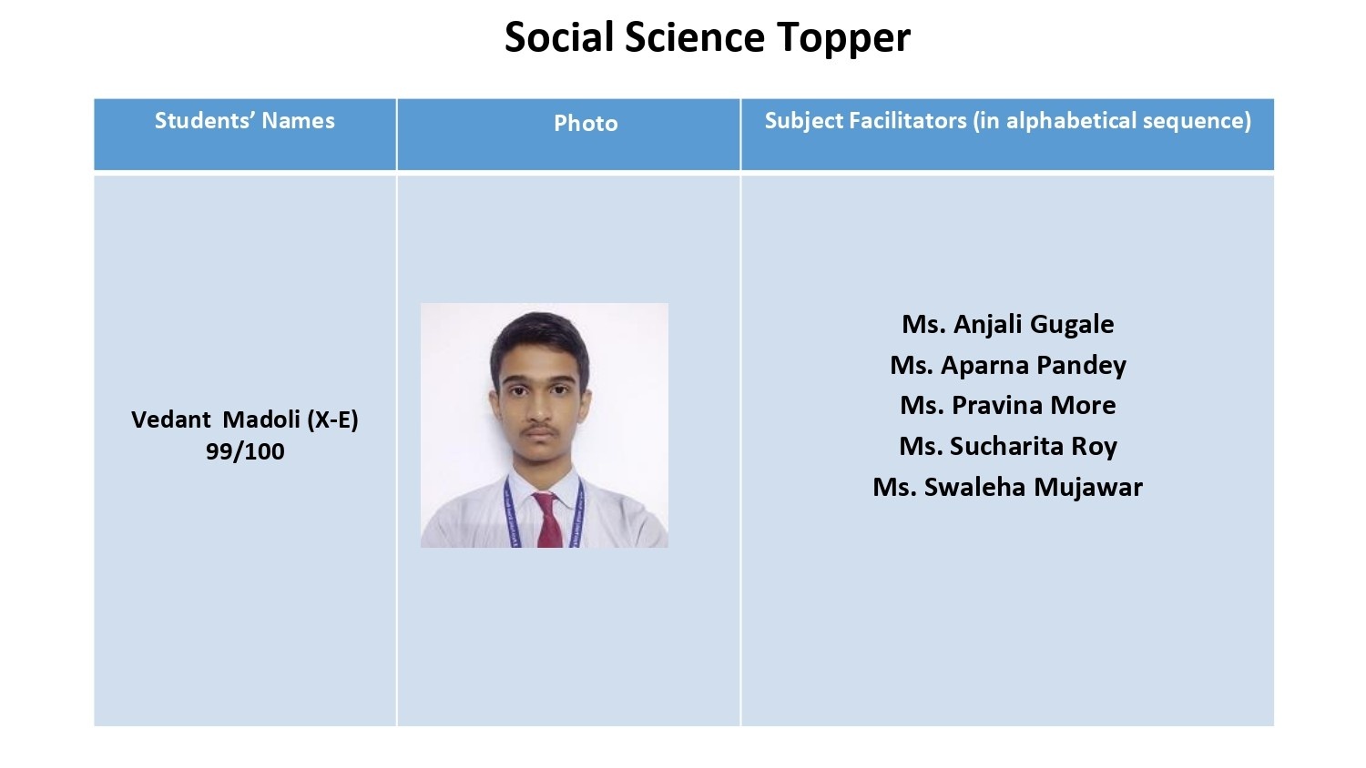  CBSE Grade X Results for 2025-26 Are In