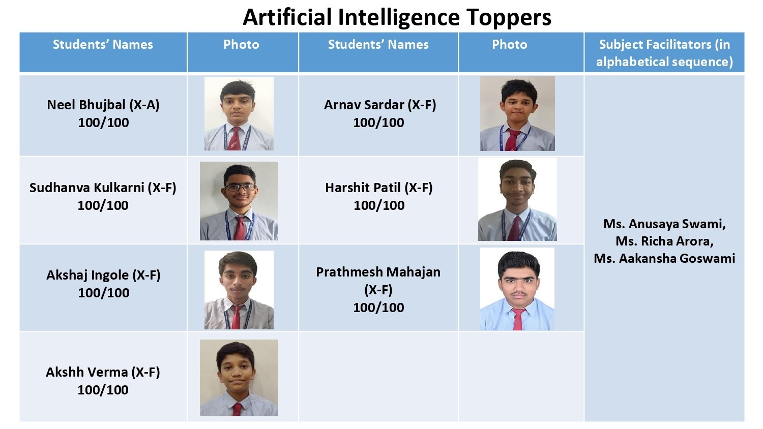  CBSE Grade X Results for 2025-26 Are In