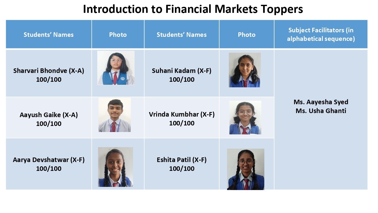  CBSE Grade X Results for 2025-26 Are In