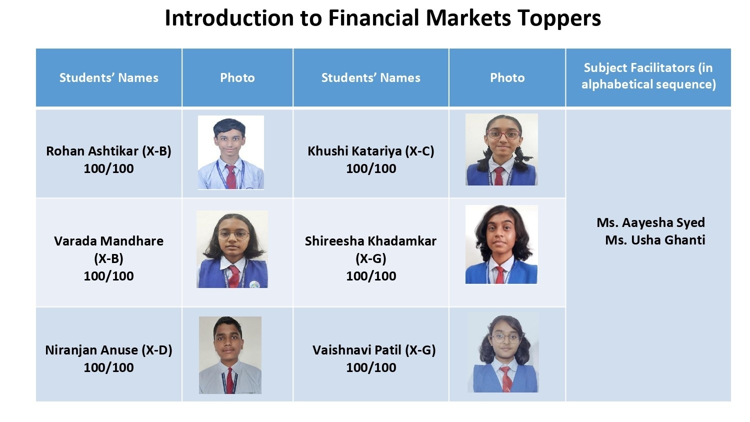  CBSE Grade X Results for 2025-26 Are In