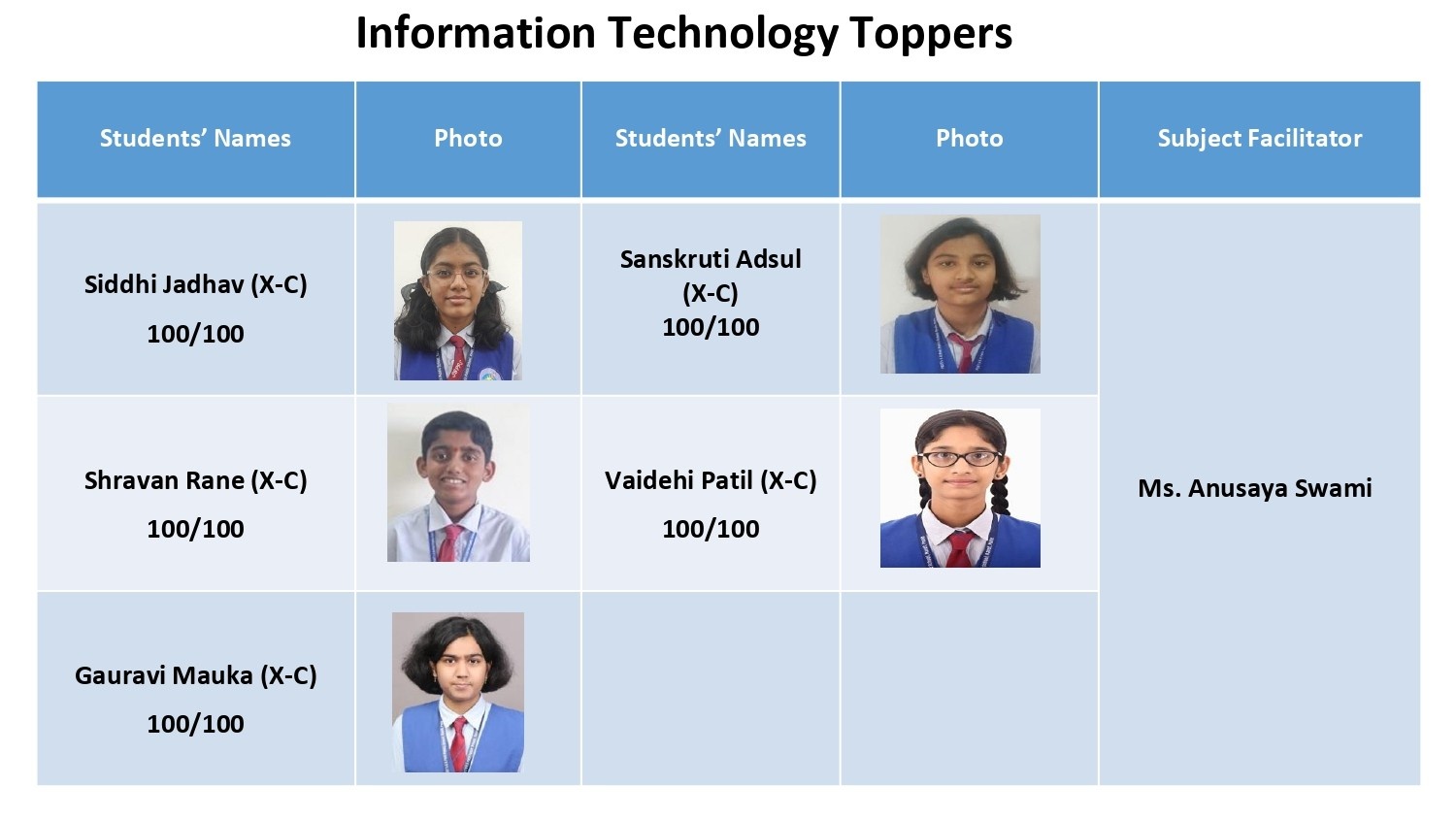  CBSE Grade X Results for 2025-26 Are In