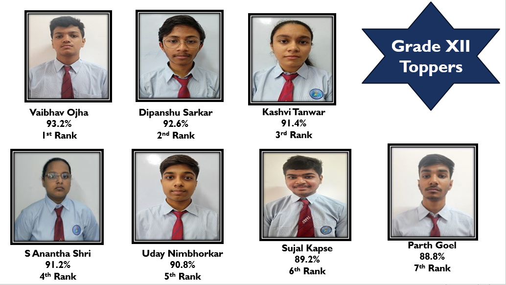 Grade X CBSE Toppers 2024-25, SBPPS