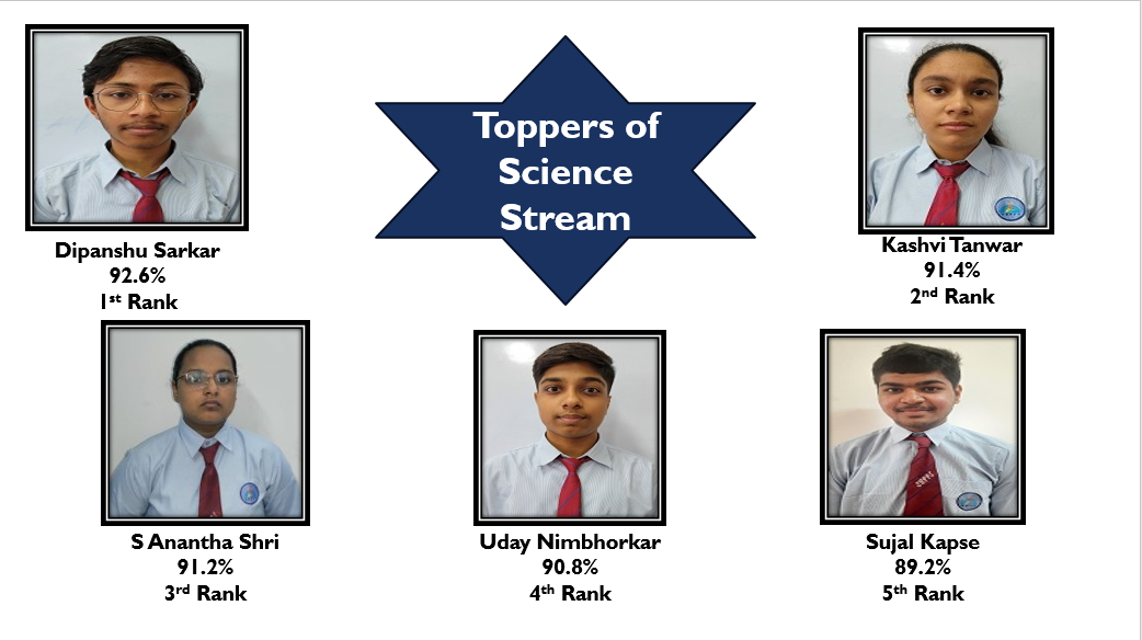 Grade X CBSE Toppers 2024-25, SBPPS