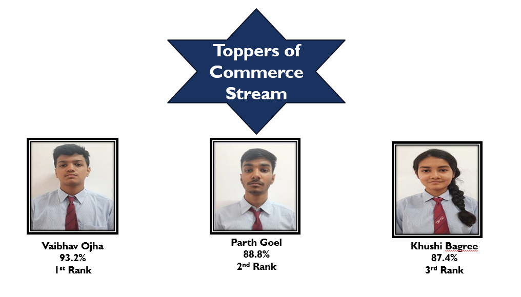 Grade X CBSE Toppers 2024-25, SBPPS