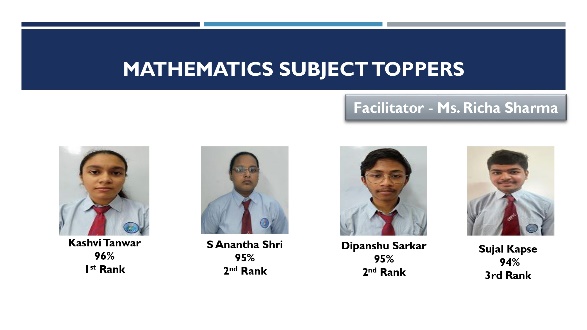  The CBSE Grade XII Results for 2025-26 Are In