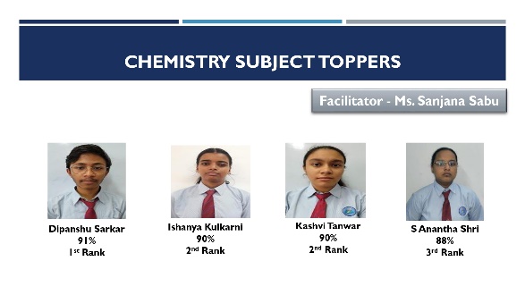 The CBSE Grade XII Results for 2025-26 Are In