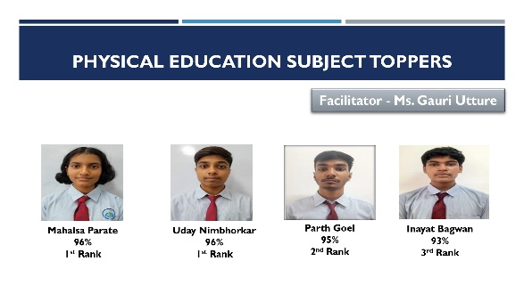  The CBSE Grade XII Results for 2025-26 Are In