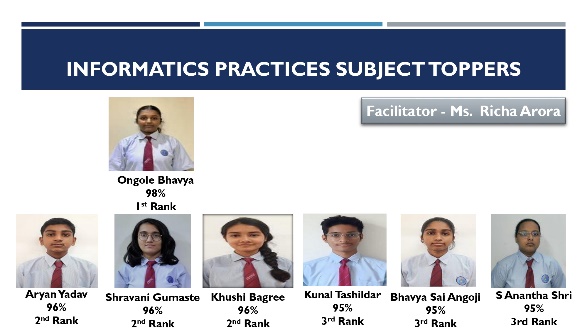  The CBSE Grade XII Results for 2025-26 Are In
