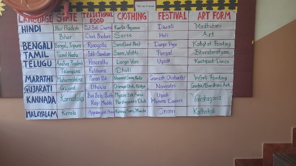 Bharatiya Bhasha Utsav